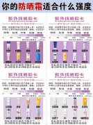 小众国货防晒霜平价品牌(国产性价比高的防晒霜)