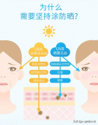 防晒霜国外小众品牌有哪些(防晒霜国外小众品牌有哪些好)