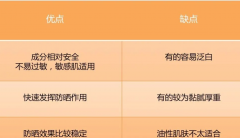 品牌防紫外线防晒霜(防紫外线的防晒霜)