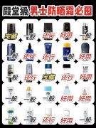 男士平价品牌防晒霜推荐(男士防晒霜哪款好)