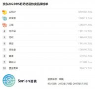剧组化妆师防晒霜推荐品牌(明星们都用哪些防晒霜)