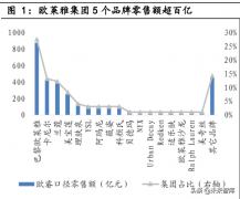 防晒霜品牌是自然堂还是欧莱(自然堂护肤品和欧莱雅的护肤品哪一款好?)