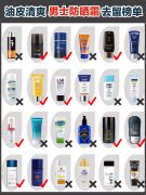 男士油皮防晒霜选什么品牌(男士油皮用什么防晒霜)