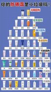 推荐过的防晒霜品牌(知名品牌防晒霜)