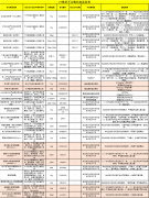 汕头防晒霜品牌(汕头化妆品专柜)