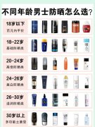 防晒霜平价推荐男生用品牌(防晒霜男生哪个牌子的防晒果好)