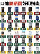 男生防晒霜品牌直播图(防晒霜 男)