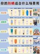 国产一线品牌防晒霜排名(国产好的防晒霜是什么牌子)