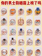 大油皮防晒霜推荐男士品牌(大油皮防晒霜推荐男士品牌女士)