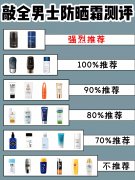 男装运动户外品牌防晒霜(男士户外运动服品牌大全)