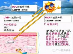 官方品牌防晒霜有哪些(防晒霜全部品牌)