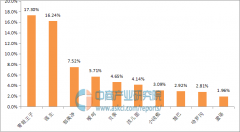 郁美净品牌的防晒霜怎么样(郁美净品牌的防晒霜怎么样啊)