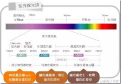 牛尔系列品牌防晒霜套装(牛尔胜肽防晒霜)