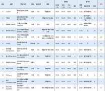 防晒霜手套品牌排行榜前十(防护手套哪个品牌好)