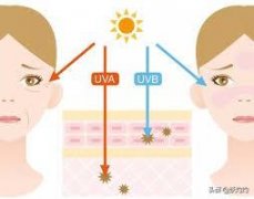 品牌特价增白喷雾防晒霜(增白防晒喷雾哪个牌子好)