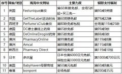 品牌特卖防晒霜(品牌特卖防晒霜有哪些)