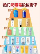 春夏防晒霜联名品牌(夏季防晒霜推荐)