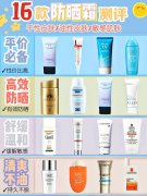 幽玫防晒霜品牌排行多少(幽玫防晒霜品牌排行多少名)