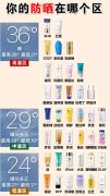 什么品牌防晒霜不输于(防晒霜比较好的品牌)