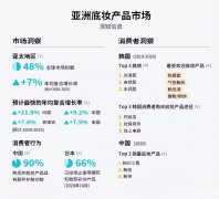防晒霜加粉底液的品牌(防晒霜和粉底液)
