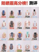 中国风男士防晒霜品牌推荐(男士防晒霜哪款好)