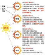 国外品牌防晒霜spf30(SPF30的防晒霜)