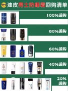 男生大油皮防晒霜推荐品牌(男士防晒霜好的牌子)