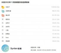 卖防晒霜的品牌名字(卖防晒霜的品牌名字有哪些)