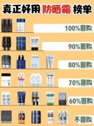 男生防晒霜平价大容量品牌(男生防晒霜哪个牌子好用)