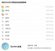卸防晒霜的卸妆产品品牌(卸防晒霜的卸妆产品品牌排行榜)