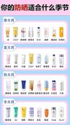国货护肤品老品牌防晒霜(国货护肤品老品牌防晒霜有哪些)