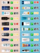 油皮男性防晒霜推荐品牌(油皮男性防晒霜推荐品牌有哪些)