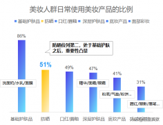 防晒霜品牌男(防晒霜品牌男的)