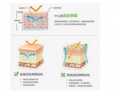 敏感肌肤防晒霜小众品牌
