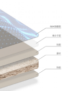 物理防晒霜都有什么品牌(物理防晒的品牌有哪些)
