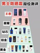 防晒霜推荐男士手部品牌(哪款男士护手霜好用)