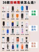 有哪些小众品牌的防晒霜(有哪些小众品牌的防晒霜比较好)