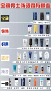 懒人男生防晒霜推荐品牌(男士防晒霜什么牌子好用)
