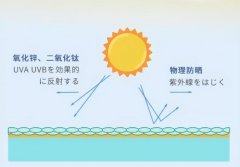 口碑好的婴儿防晒霜品牌(口碑好的婴儿防晒霜品牌推荐)