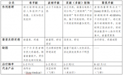 上海九院整形拉皮多少钱(上海九院做拉皮多少钱)