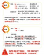 敏感肌身体防晒霜推荐品牌