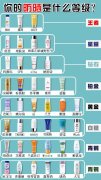 品牌防晒霜等级分类标准(防晒霜什么级别的好)