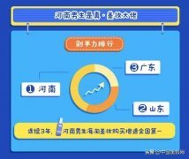 河南防晒霜品牌有哪些好(防晒霜国产十大)