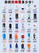 真正好用的小众防晒霜品牌(防晒霜品牌推荐)