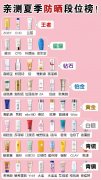 国产有什么好的防晒霜品牌(国产哪个防晒霜品牌好)