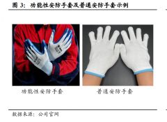 防晒霜手套品牌有哪些好(防晒霜手套品牌有哪些好的)