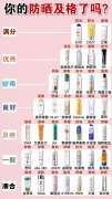 国货防晒霜什么品牌的好(国货防晒霜什么品牌的好)