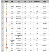 品牌儿童防晒霜(品牌儿童防晒霜排行榜)