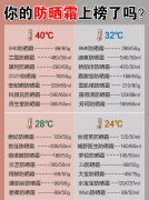 ehd防晒霜是哪个品牌的(hde是什么牌子)