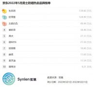 男士防晒霜好的品牌(男士什么牌子防晒霜防晒果好)